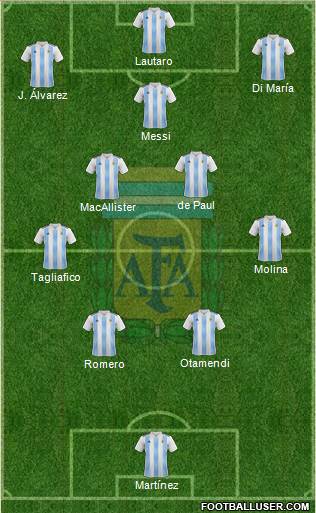 Argentina Formation 2022