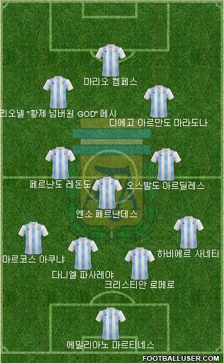 Argentina Formation 2022