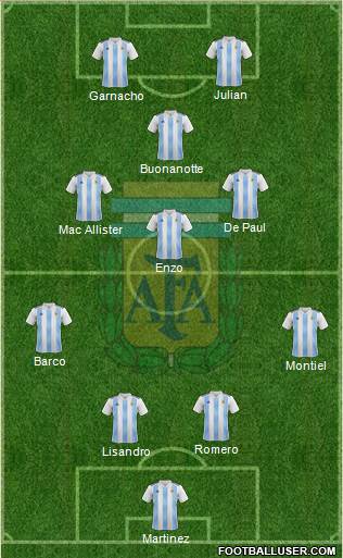 Argentina Formation 2022