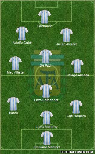 Argentina Formation 2022