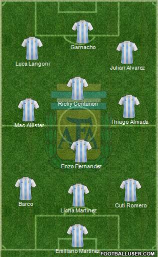 Argentina Formation 2022