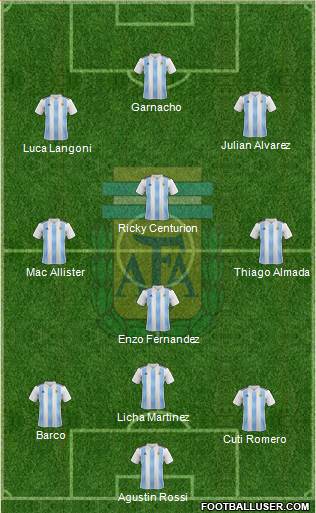 Argentina Formation 2022