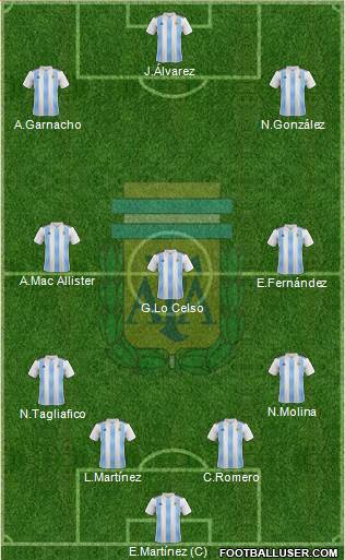 Argentina Formation 2022