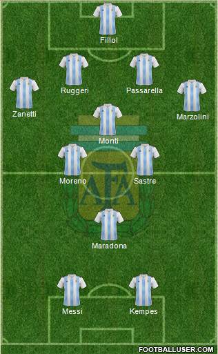 Argentina Formation 2022