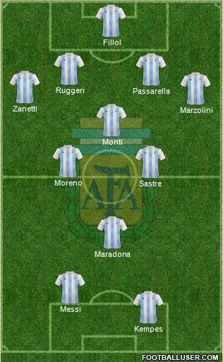 Argentina Formation 2022