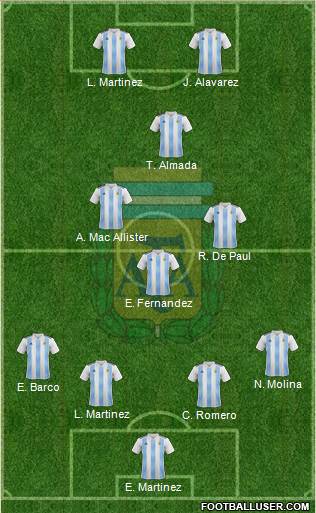 Argentina Formation 2022