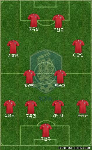 South Korea Formation 2022