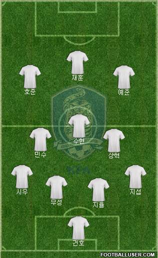 South Korea Formation 2022