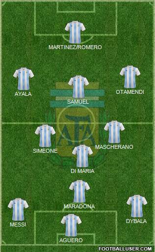 Argentina Formation 2022