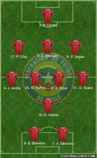 Chile Formation 2022