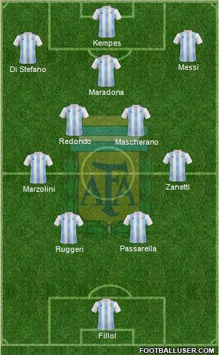 Argentina Formation 2022