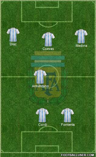 Argentina Formation 2022