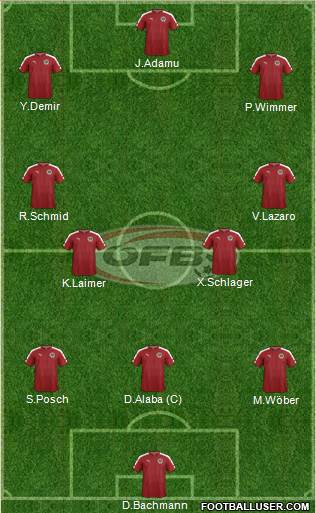 Austria Formation 2022