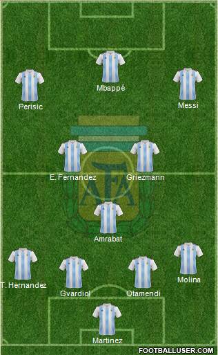 Argentina Formation 2022