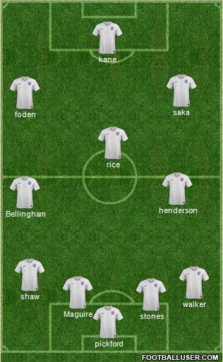 England Formation 2022