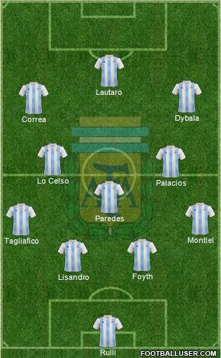 Argentina Formation 2022