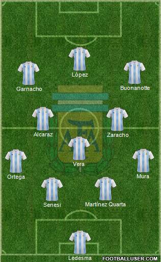 Argentina Formation 2022