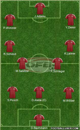 Austria Formation 2022