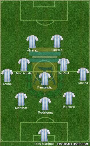 Argentina Formation 2022