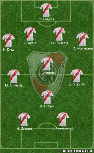 River Plate Formation 2022