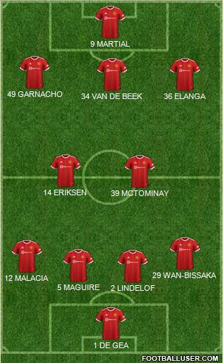 Manchester United Formation 2022