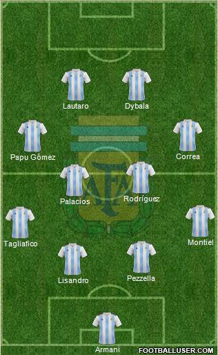 Argentina Formation 2022