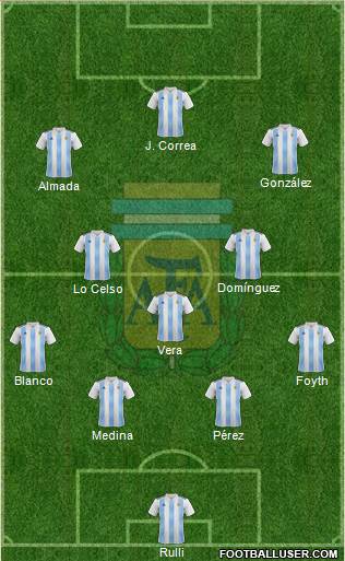 Argentina Formation 2022