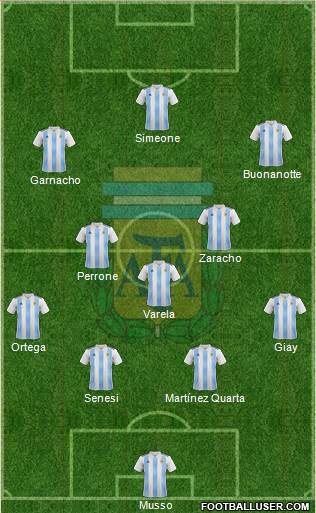 Argentina Formation 2022