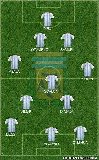 Argentina Formation 2022