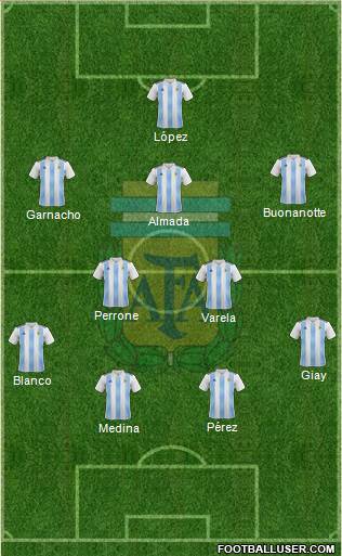 Argentina Formation 2022