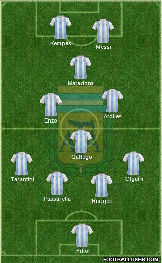 Argentina Formation 2022