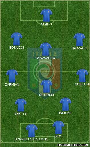 Italy Formation 2022