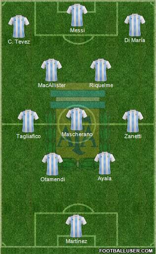 Argentina Formation 2022