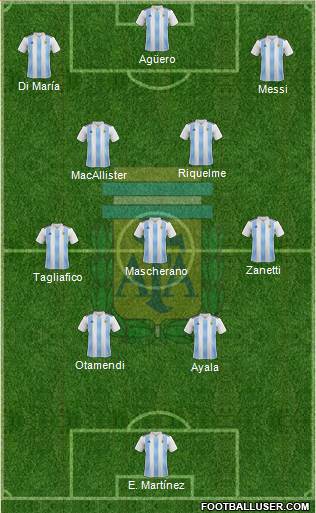 Argentina Formation 2022