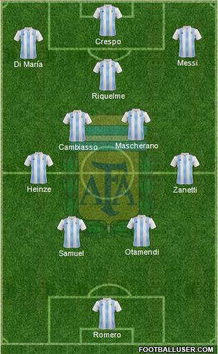 Argentina Formation 2022