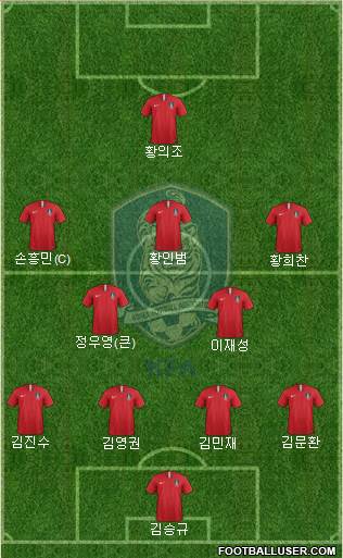 South Korea Formation 2022