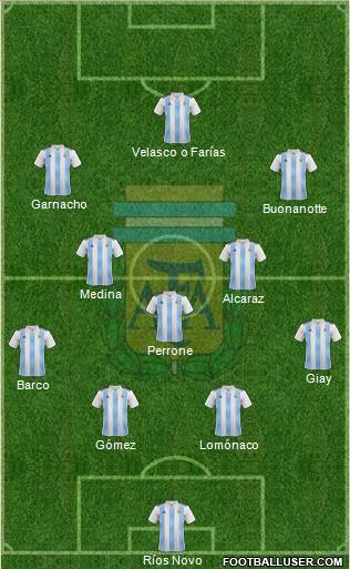 Argentina Formation 2022