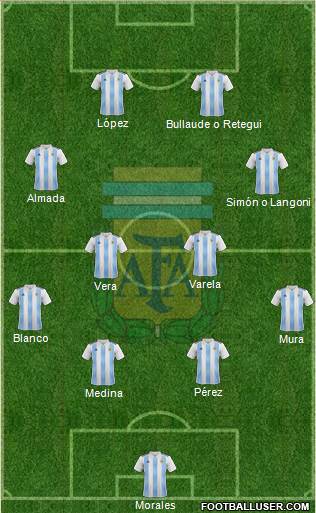 Argentina Formation 2022