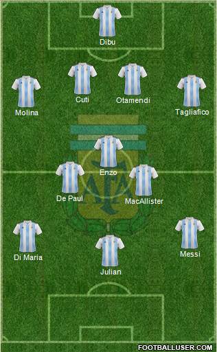 Argentina Formation 2022