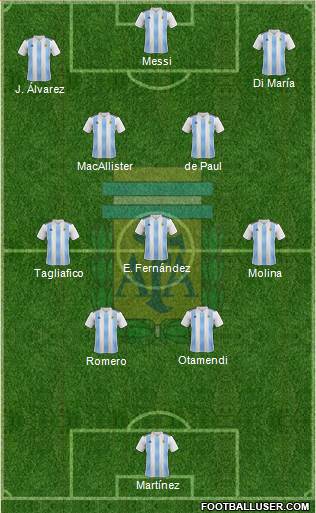 Argentina Formation 2022