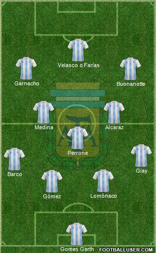 Argentina Formation 2022