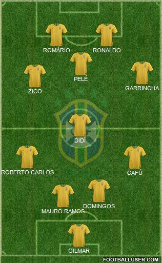 Brazil Formation 2022