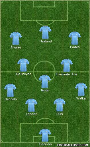 Manchester City Formation 2022