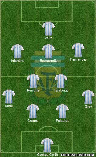 Argentina Formation 2022