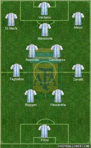 Argentina Formation 2022