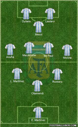 Argentina Formation 2022