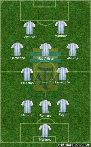 Argentina Formation 2022