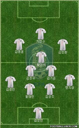 South Korea Formation 2022