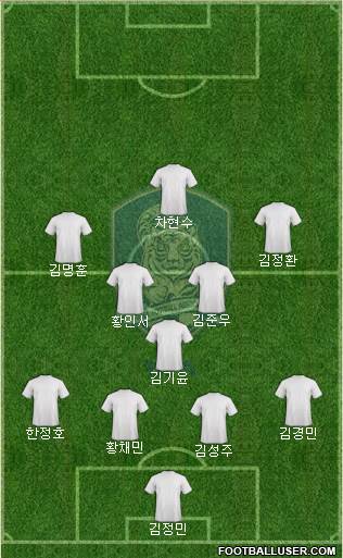 South Korea Formation 2022