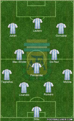 Argentina Formation 2022